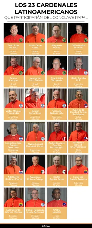 CARDENALES-LATINOAMERICANOS