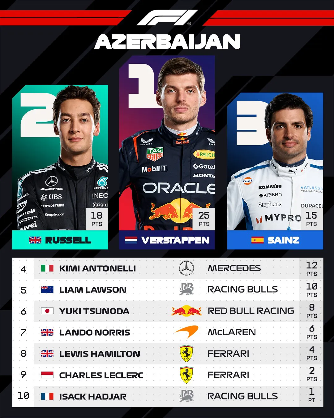 BAKU POSICIONES