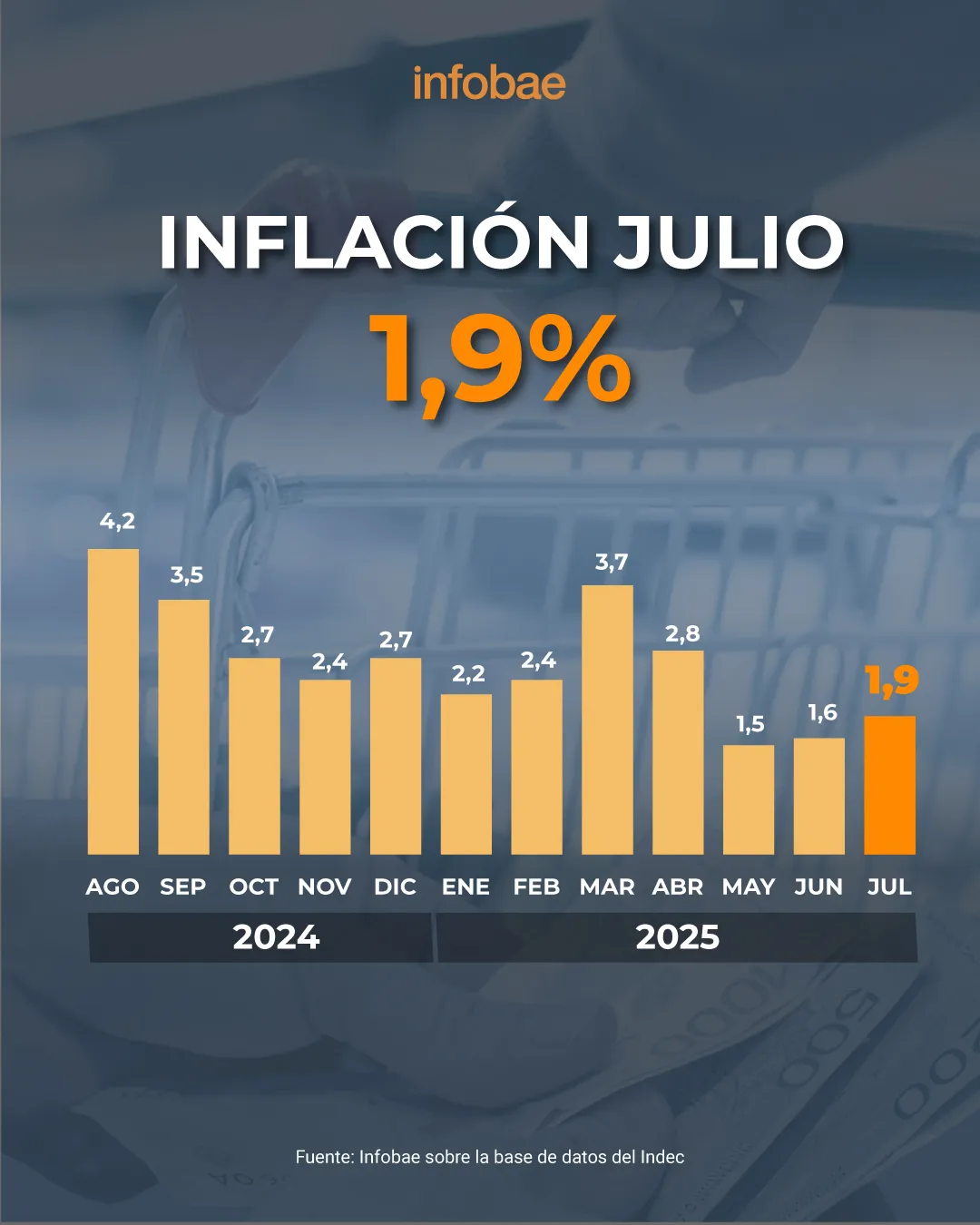 INFLACION-INFO