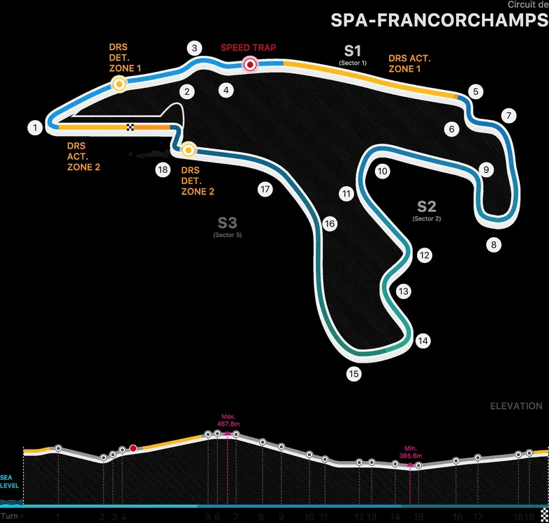 CIRCUITO-SPA
