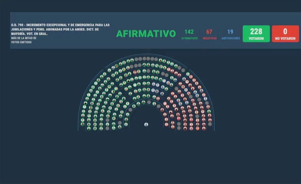 DIPUTADOS