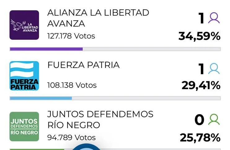 DIPUATDO GANO TORTORIELO