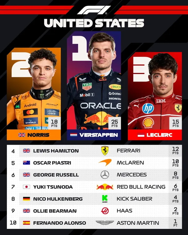 POSICIONES AUSTIN